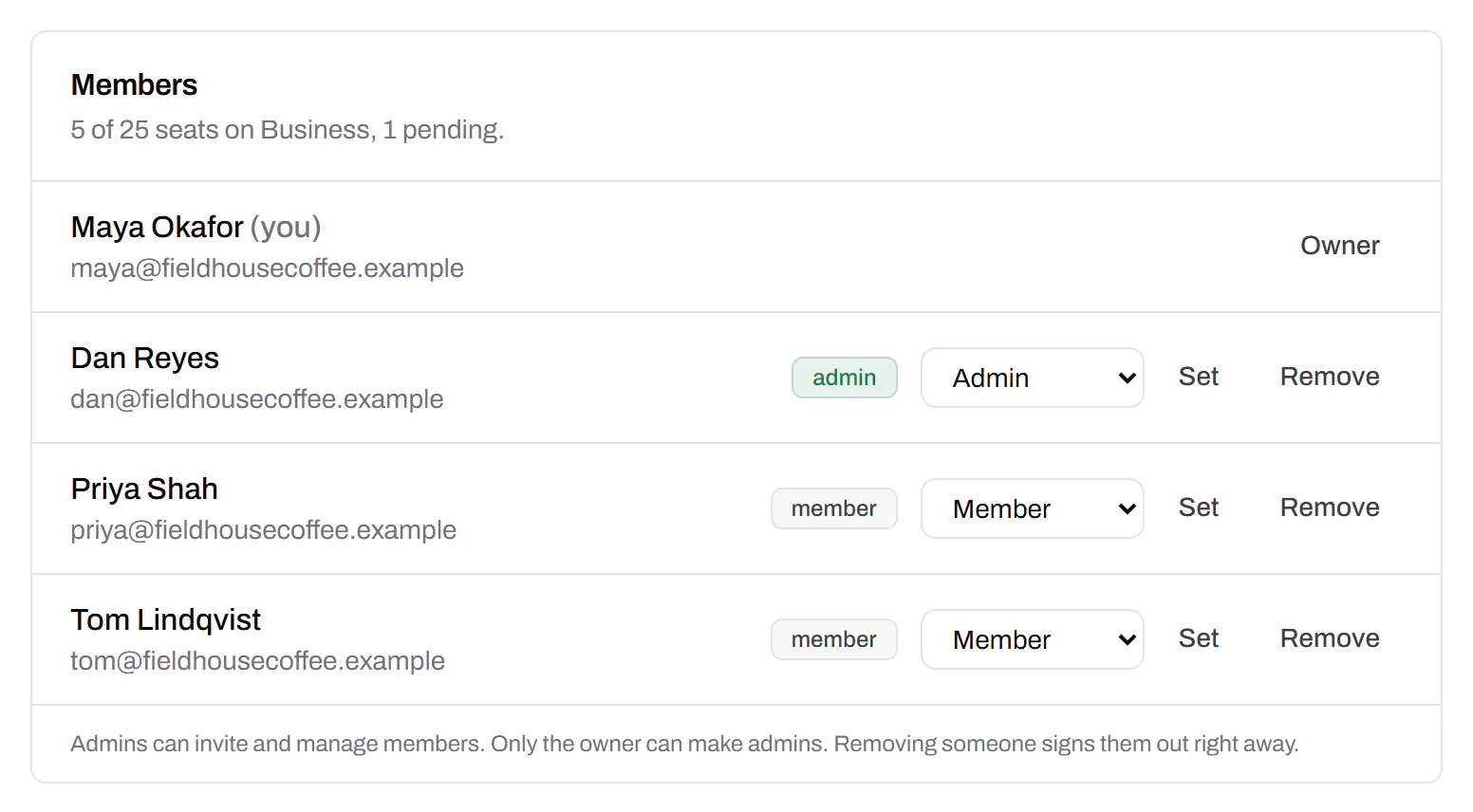 The team screen for a coffee company: the owner, then an admin and two members whose roles can be changed and who can be removed, with five of twenty-five seats in use, counting one invitation not yet accepted.